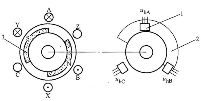 直流無刷電機正反轉(zhuǎn)原理.jpg